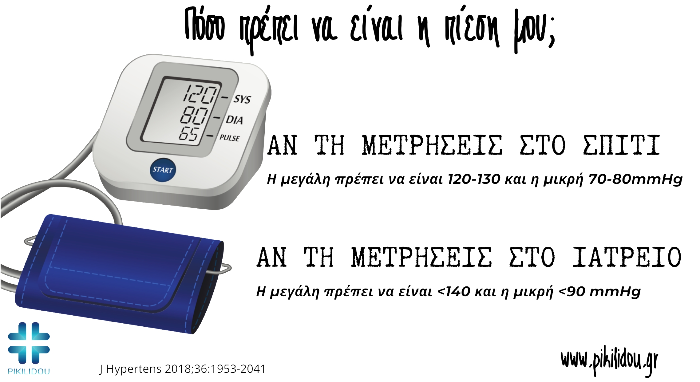 Πως να παρακολουθήσω την πίεση στο σπίτι