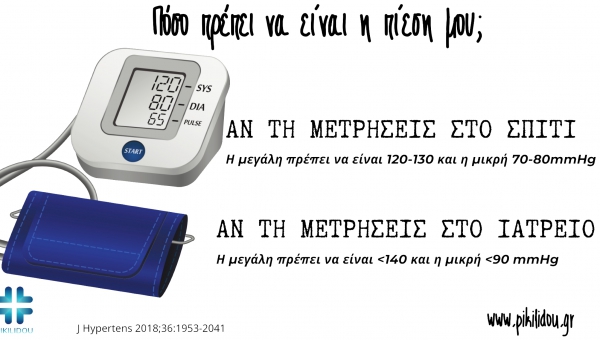 Πως να παρακολουθήσω την πίεση στο σπίτι