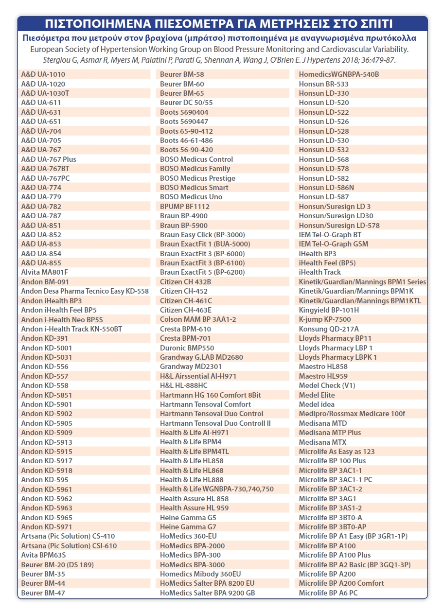 Ψάχνεις αξιόπιστο ηλεκτρονικό πιεσόμετρο;