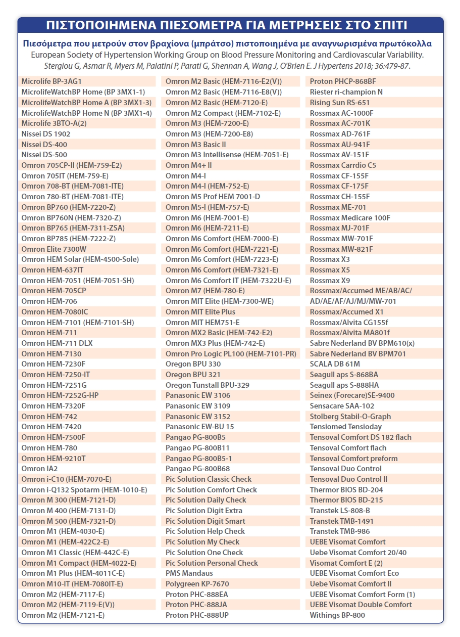 Ψάχνεις αξιόπιστο ηλεκτρονικό πιεσόμετρο;